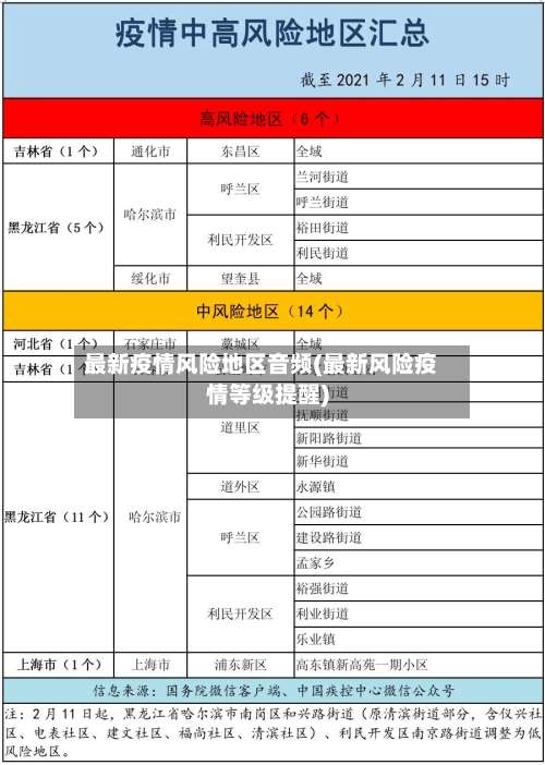 最新疫情风险地区音频(最新风险疫情等级提醒)-第2张图片