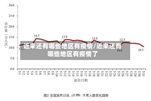 近来还有哪些地区有疫情/近来还有哪些地区有疫情了-第3张图片