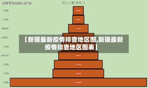 【新疆最新疫情排查地区图,新疆最新疫情排查地区图表】-第3张图片