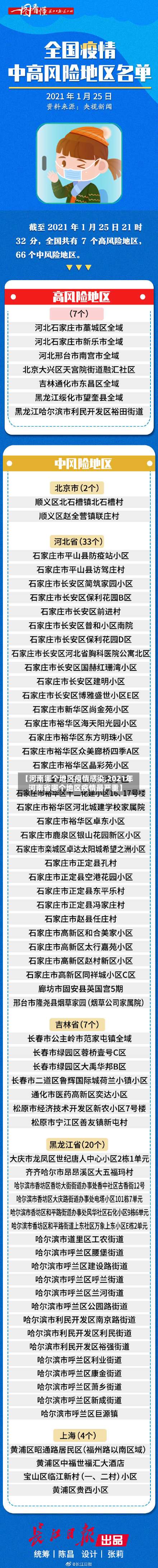 【河南哪个地区疫情感染,2021年河南省哪个地区疫情最严重】-第1张图片