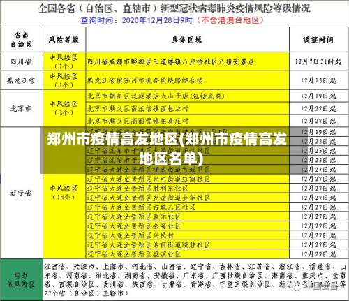 郑州市疫情高发地区(郑州市疫情高发地区名单)-第2张图片