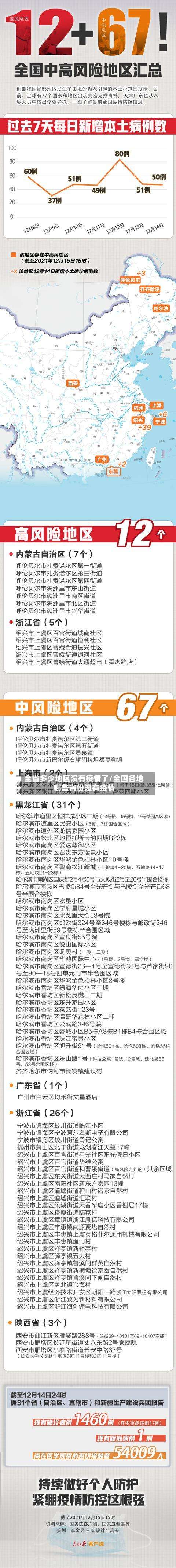 全省多少地区没有疫情了/全国各地哪些省份没有疫情-第1张图片