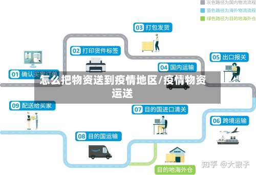 怎么把物资送到疫情地区/疫情物资运送-第1张图片