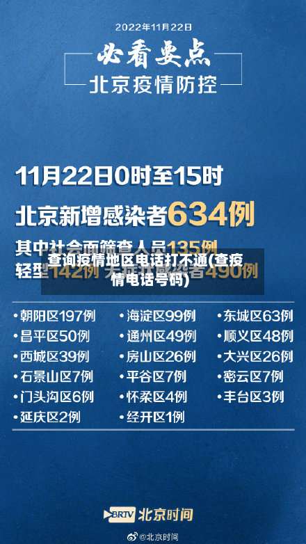 查询疫情地区电话打不通(查疫情电话号码)-第1张图片