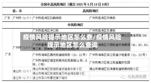 疫情风险提示地区怎么查/疫情风险提示地区怎么查询-第1张图片