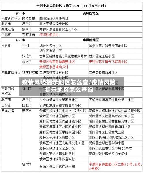 疫情风险提示地区怎么查/疫情风险提示地区怎么查询-第2张图片