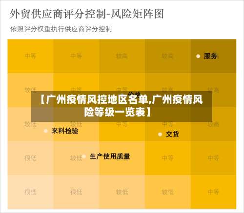 【广州疫情风控地区名单,广州疫情风险等级一览表】-第1张图片