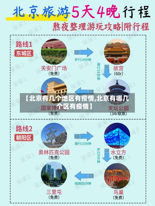 【北京有几个地区有疫情,北京有哪几个区有疫情】-第1张图片