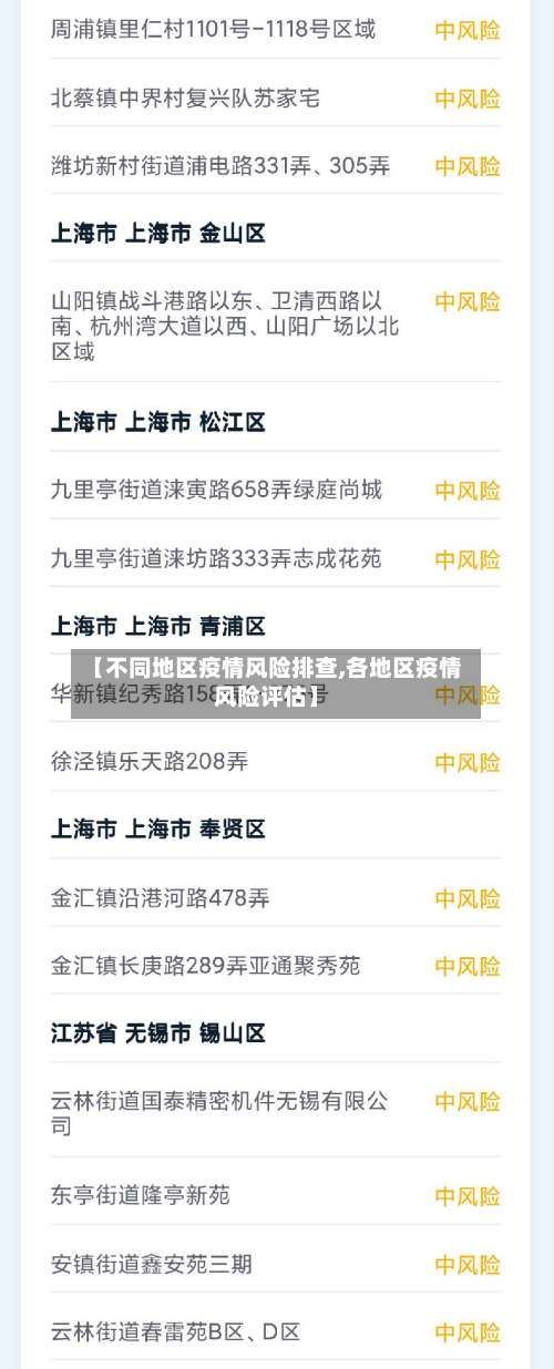 【不同地区疫情风险排查,各地区疫情风险评估】-第3张图片