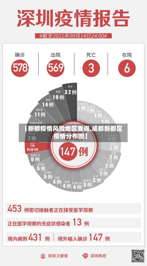 【新都疫情风险地区查询,成都新都区疫情分布图】-第2张图片