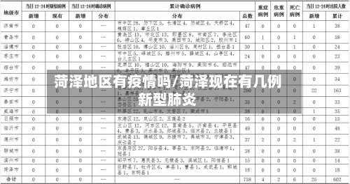 菏泽地区有疫情吗/菏泽现在有几例新型肺炎-第1张图片