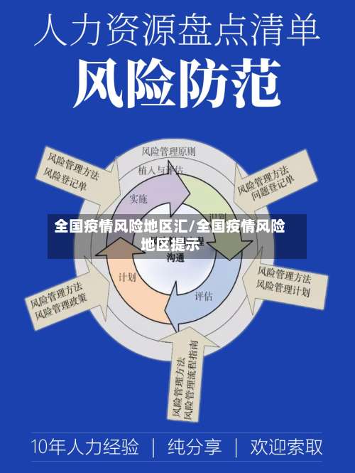全国疫情风险地区汇/全国疫情风险地区提示-第1张图片