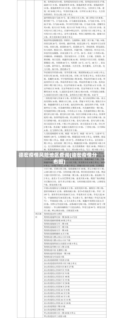 德宏疫情风险地区查询(德宏疫情分布图)-第2张图片