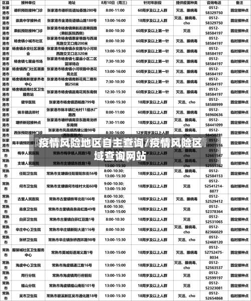 疫情风险地区自主查询/疫情风险区域查询网站-第1张图片