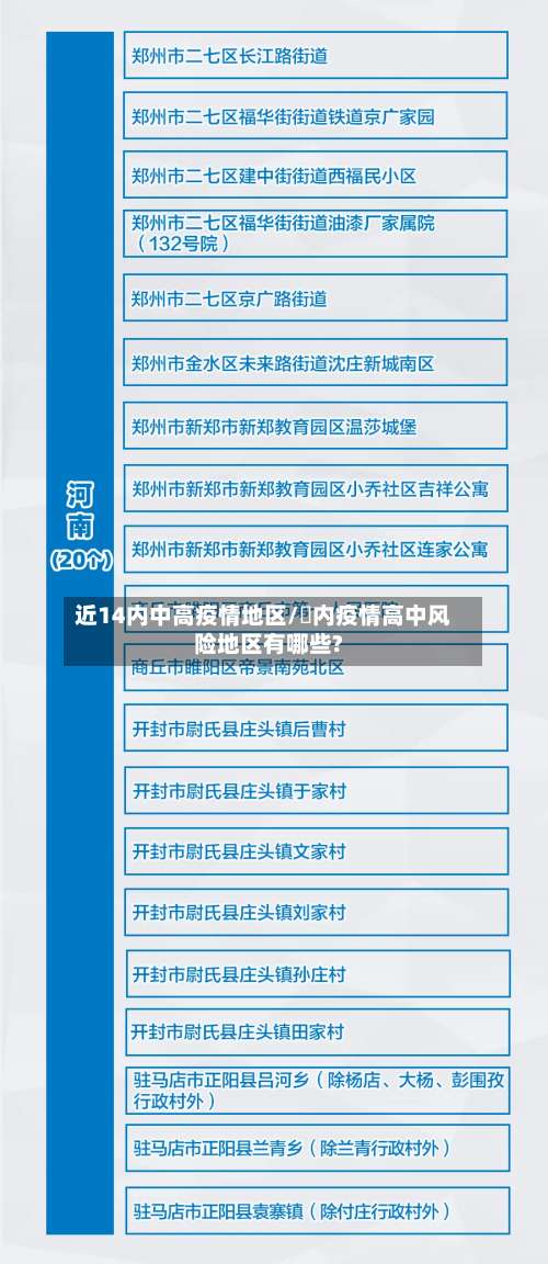 近14内中高疫情地区/囯内疫情高中风险地区有哪些?-第1张图片