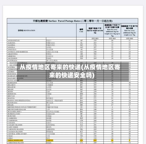 从疫情地区寄来的快递(从疫情地区寄来的快递安全吗)-第2张图片