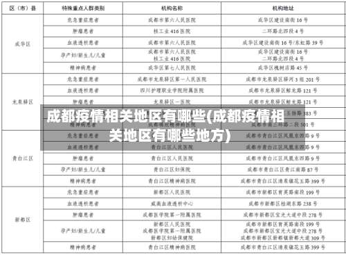 成都疫情相关地区有哪些(成都疫情相关地区有哪些地方)-第1张图片