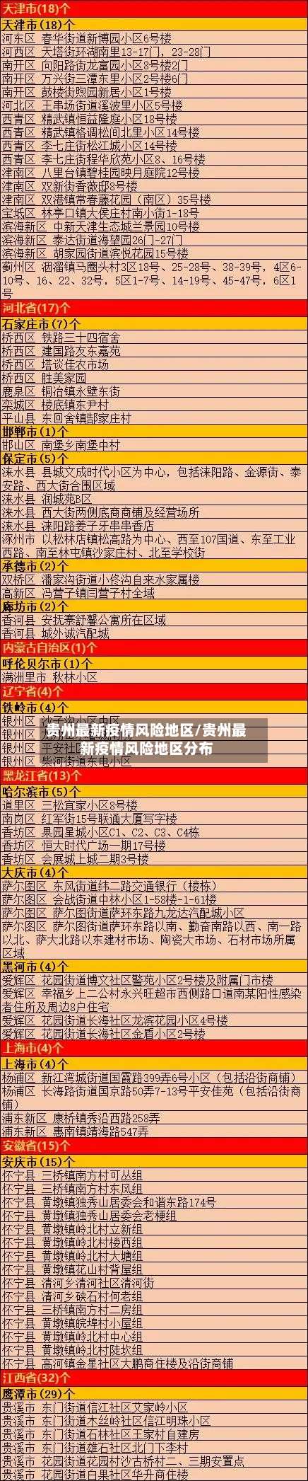 贵州最新疫情风险地区/贵州最新疫情风险地区分布-第2张图片