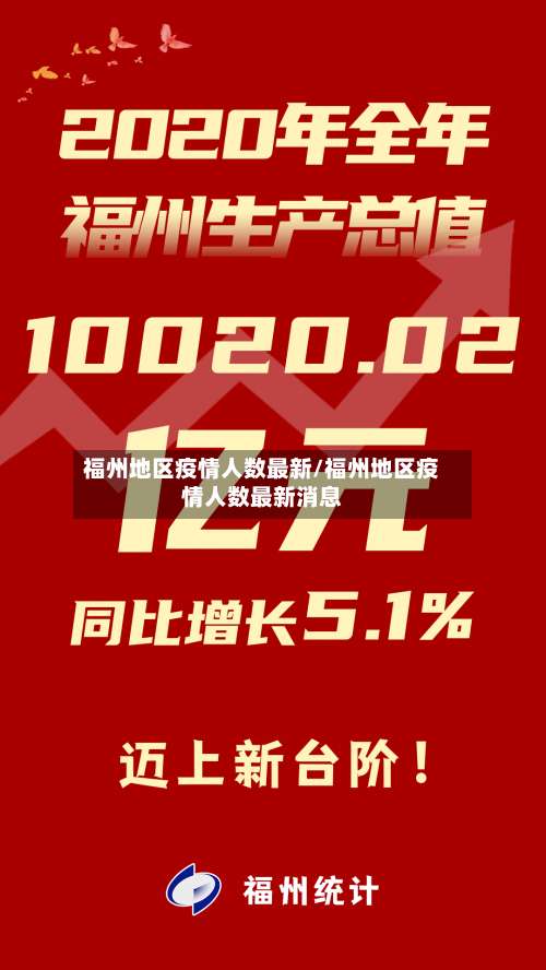 福州地区疫情人数最新/福州地区疫情人数最新消息-第1张图片