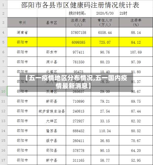 【五一疫情地区分布情况,五一国内疫情最新消息】-第1张图片