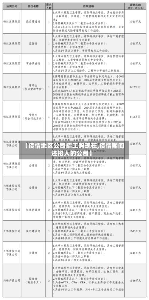 【疫情地区公司招工吗现在,疫情期间还招人的公司】-第3张图片