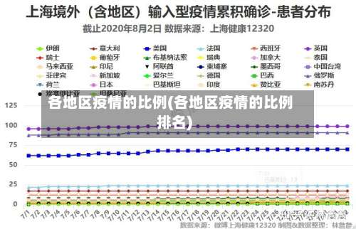 各地区疫情的比例(各地区疫情的比例排名)-第1张图片