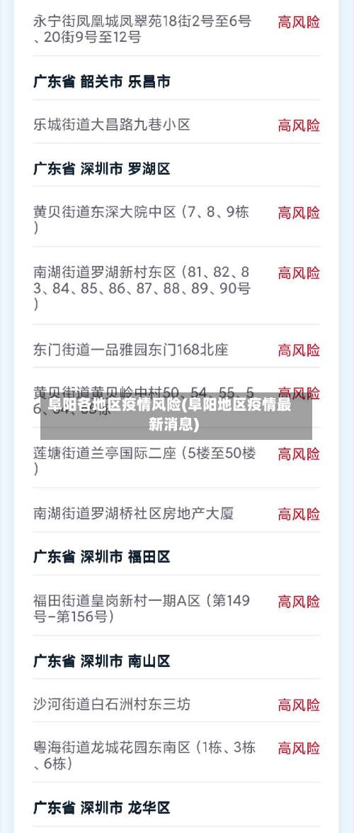 阜阳各地区疫情风险(阜阳地区疫情最新消息)-第1张图片