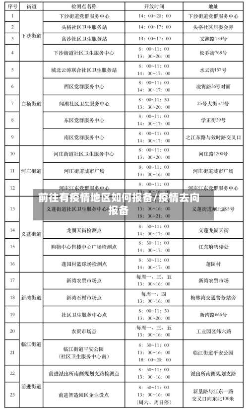 前往有疫情地区如何报备/疫情去向报备-第1张图片