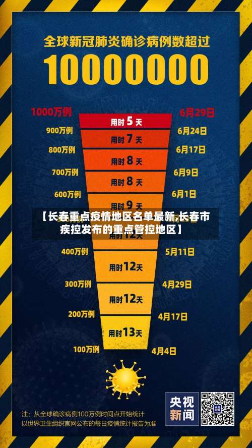 【长春重点疫情地区名单最新,长春市疾控发布的重点管控地区】-第1张图片