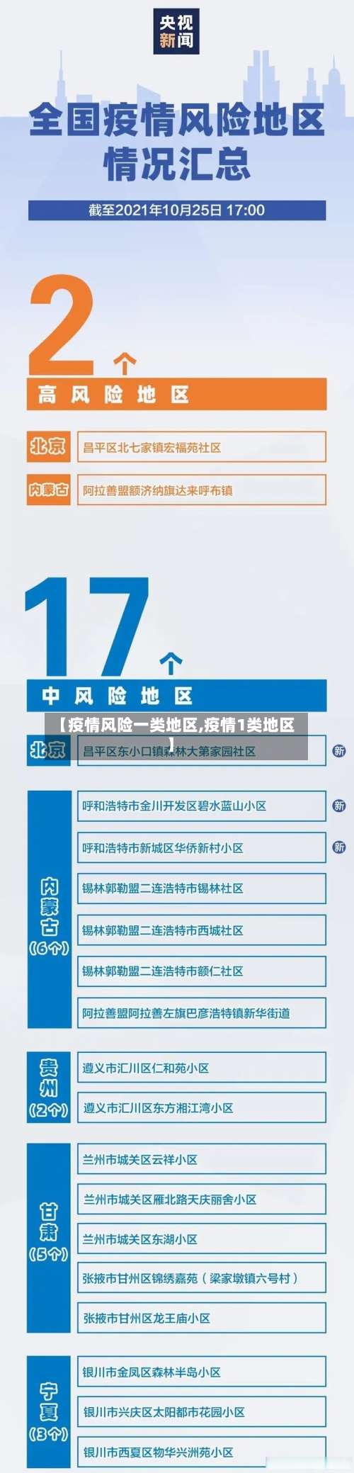 【疫情风险一类地区,疫情1类地区】-第3张图片