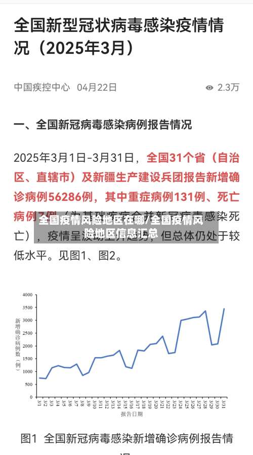 全国疫情风险地区在哪/全国疫情风险地区信息汇总-第2张图片