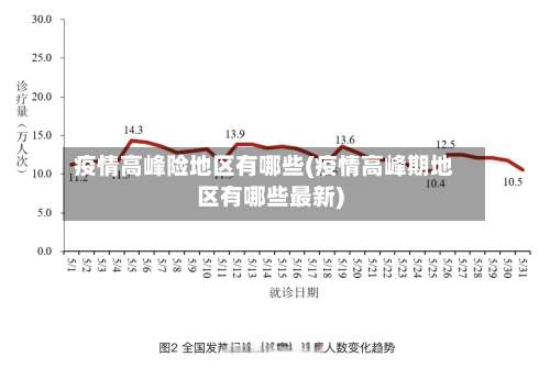 疫情高峰险地区有哪些(疫情高峰期地区有哪些最新)-第3张图片