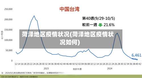 菏泽地区疫情状况(菏泽地区疫情状况如何)-第1张图片