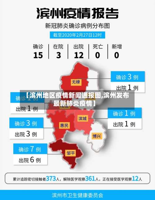 【滨州地区疫情新闻通报图,滨州发布最新肺炎疫情】-第1张图片