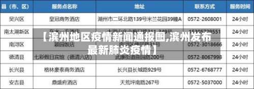 【滨州地区疫情新闻通报图,滨州发布最新肺炎疫情】-第3张图片