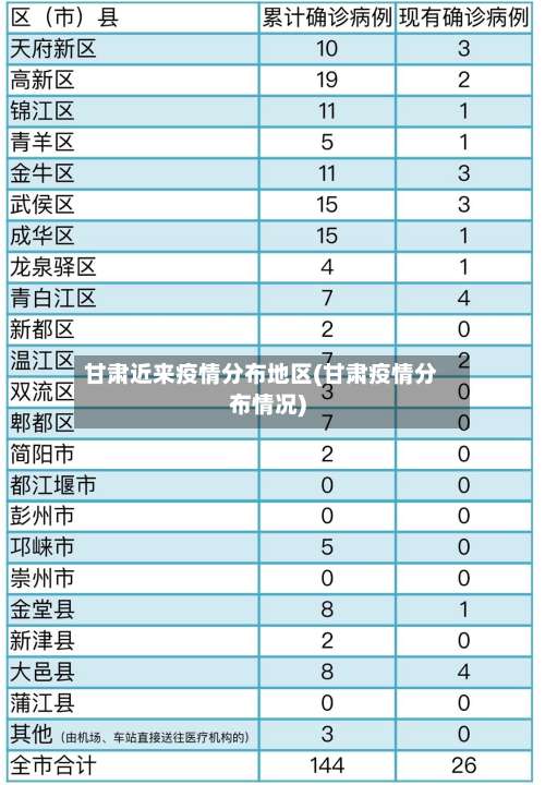 甘肃近来疫情分布地区(甘肃疫情分布情况)-第1张图片