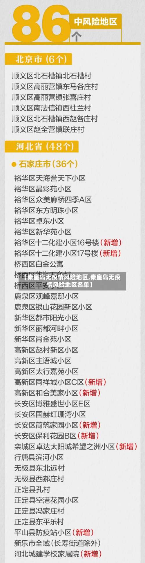 【秦皇岛无疫情风险地区,秦皇岛无疫情风险地区名单】-第2张图片