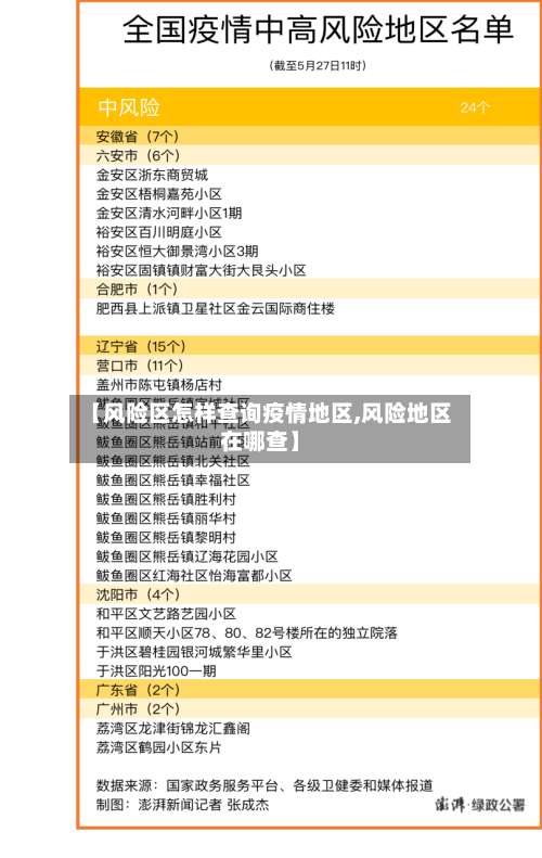 【风险区怎样查询疫情地区,风险地区在哪查】-第2张图片