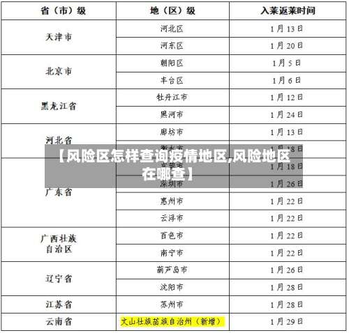 【风险区怎样查询疫情地区,风险地区在哪查】-第1张图片