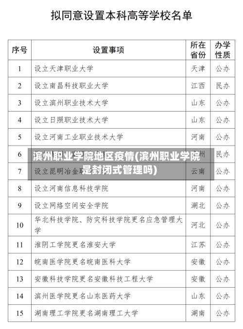 滨州职业学院地区疫情(滨州职业学院是封闭式管理吗)-第1张图片