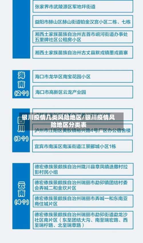 银川疫情几类风险地区/银川疫情风险地区分类表-第1张图片