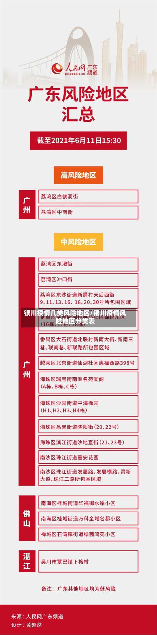 银川疫情几类风险地区/银川疫情风险地区分类表-第2张图片