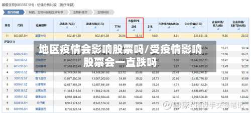 地区疫情会影响股票吗/受疫情影响股票会一直跌吗-第3张图片
