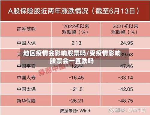 地区疫情会影响股票吗/受疫情影响股票会一直跌吗-第2张图片