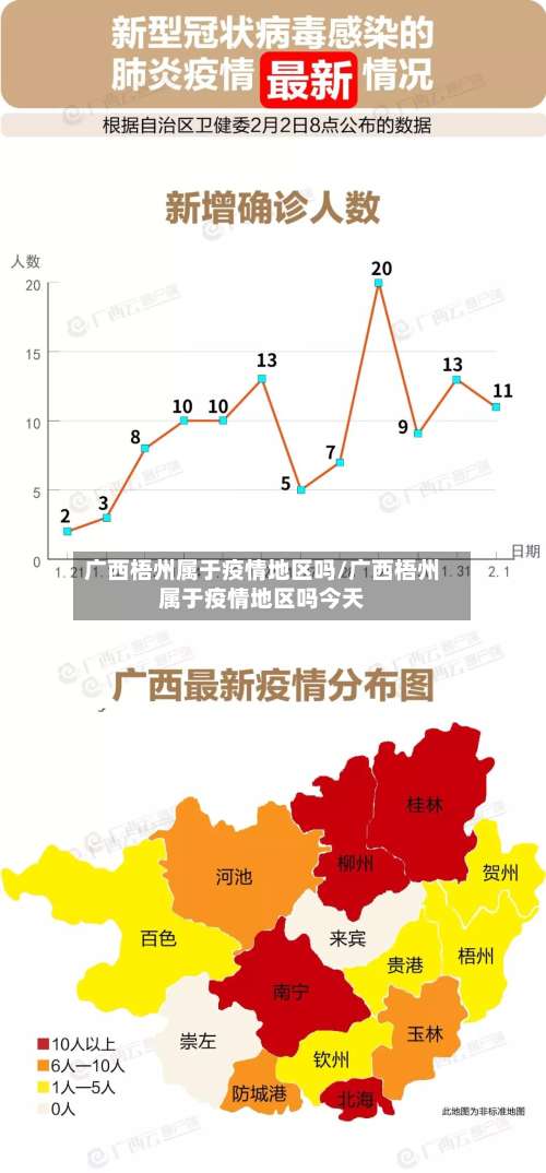广西梧州属于疫情地区吗/广西梧州属于疫情地区吗今天-第3张图片