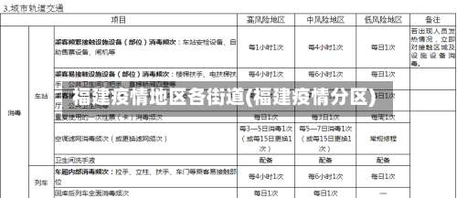 福建疫情地区各街道(福建疫情分区)-第3张图片