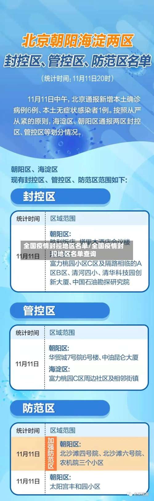 全国疫情封控地区名单/全国疫情封控地区名单查询-第3张图片