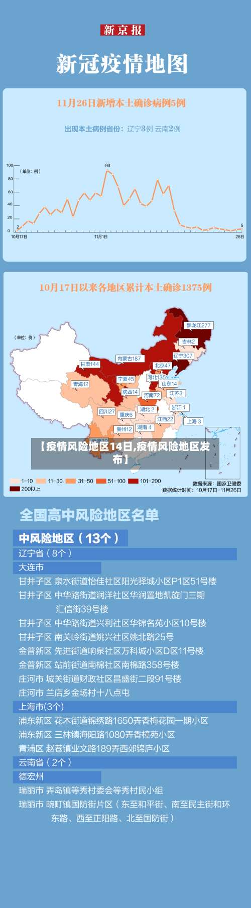 【疫情风险地区14日,疫情风险地区发布】-第1张图片