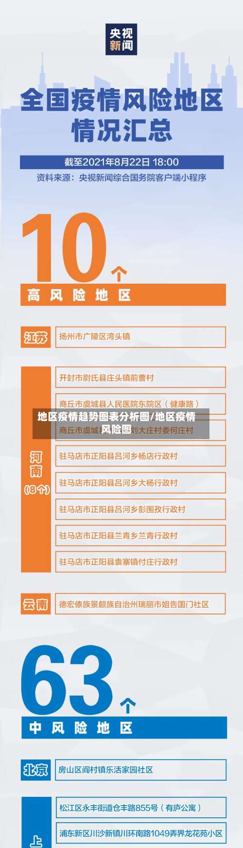 地区疫情趋势图表分析图/地区疫情风险图-第1张图片