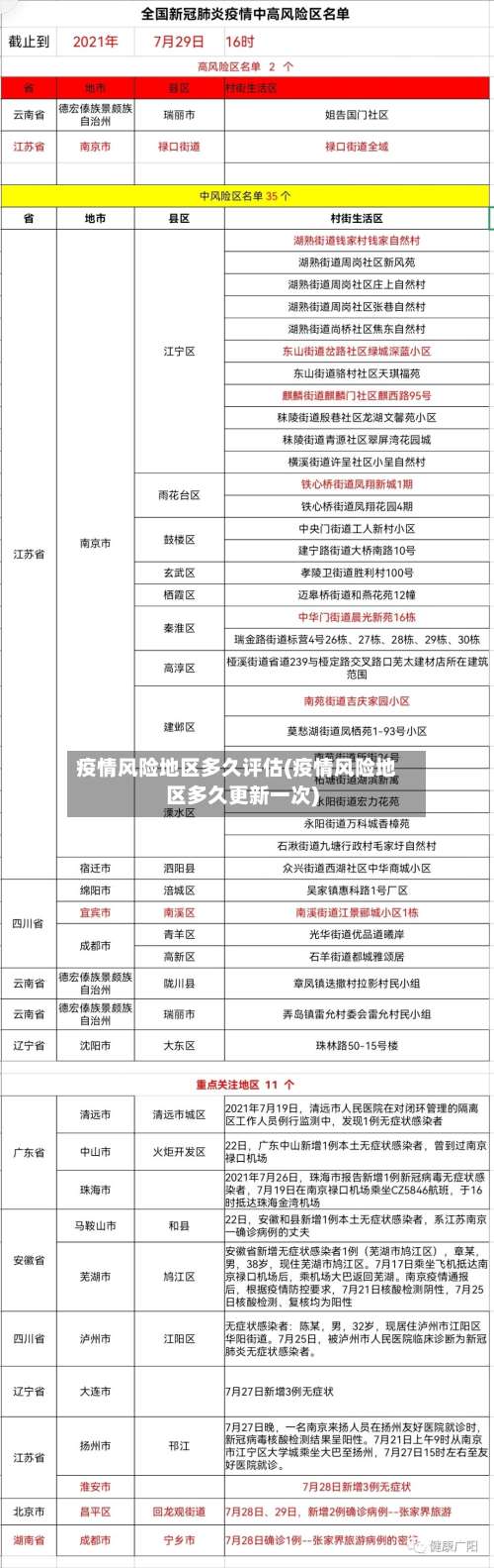 疫情风险地区多久评估(疫情风险地区多久更新一次)-第3张图片